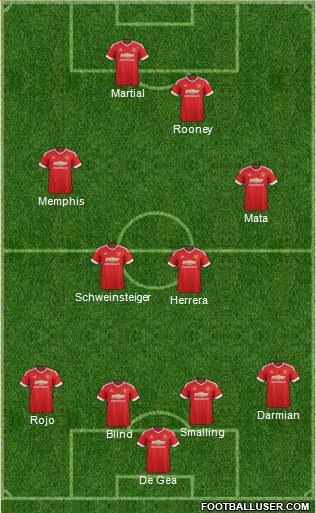 Manchester United Formation 2015