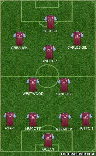 Aston Villa Formation 2015