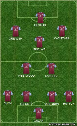 Aston Villa 4-2-3-1 football formation