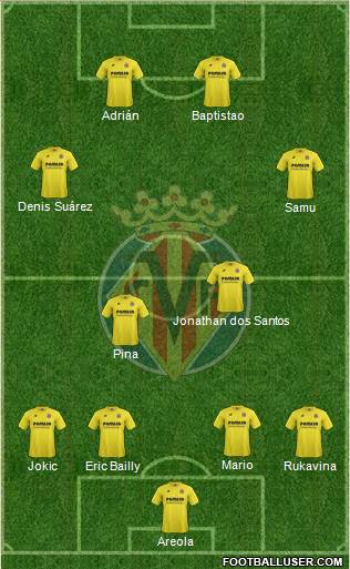 Villarreal C.F., S.A.D. Formation 2015