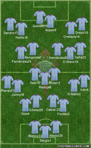 R.C. Celta S.A.D. Formation 2015