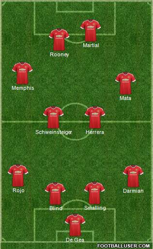 Manchester United Formation 2015
