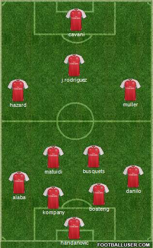 Arsenal Formation 2015