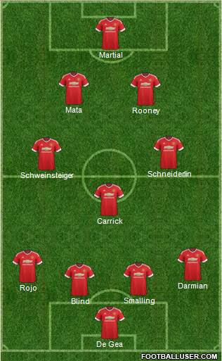 Manchester United Formation 2015