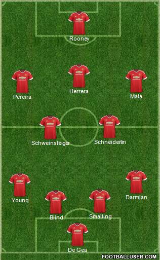 Manchester United Formation 2015