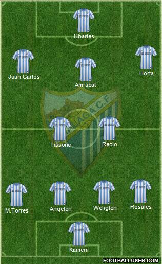 Málaga C.F., S.A.D. Formation 2015
