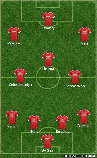 Manchester United Formation 2015
