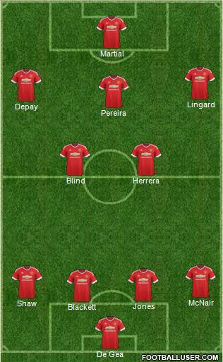 Manchester United Formation 2015