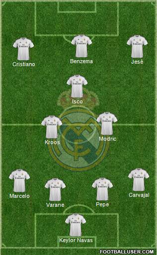 Real Madrid C.F. Formation 2015
