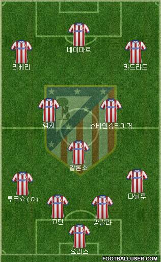 C. Atlético Madrid S.A.D. Formation 2015