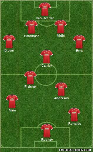 Manchester United Formation 2015