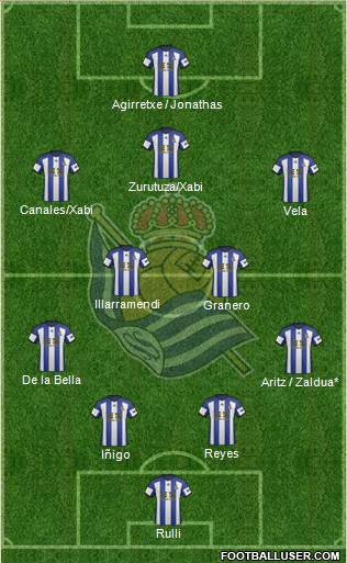 Real Sociedad S.A.D. Formation 2015