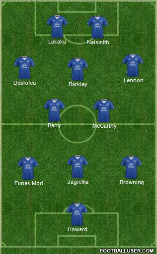 Everton Formation 2015