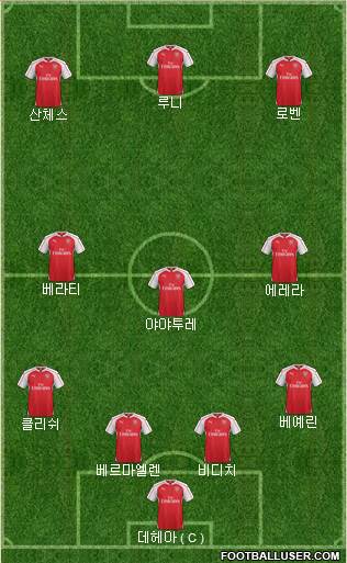 Arsenal Formation 2015