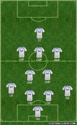 Vancouver Whitecaps FC football formation