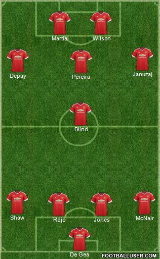Manchester United Formation 2015