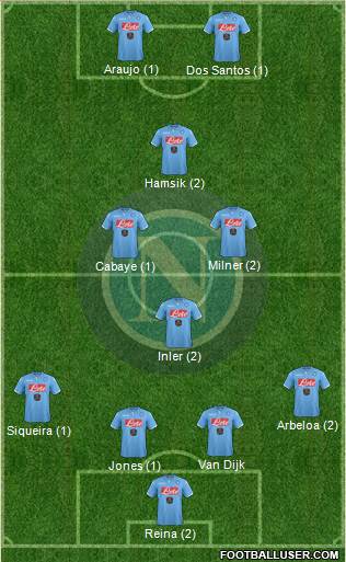 Napoli Formation 2015
