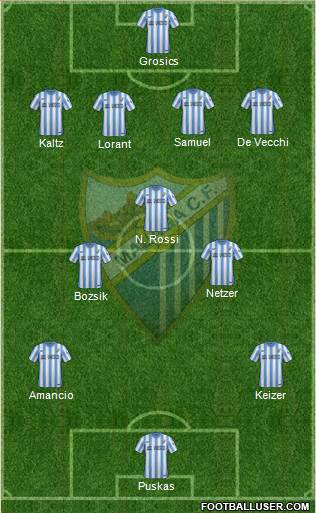 Málaga C.F. B Formation 2015