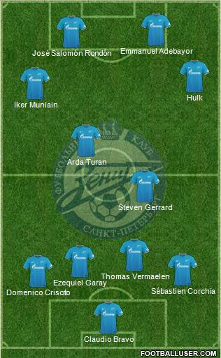 Zenit St. Petersburg Formation 2015