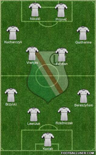Legia Warszawa Formation 2015