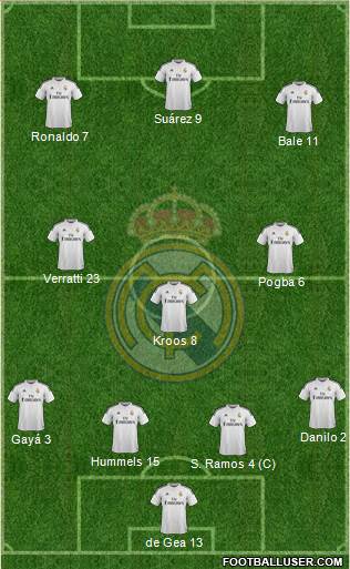 Real Madrid C.F. Formation 2015