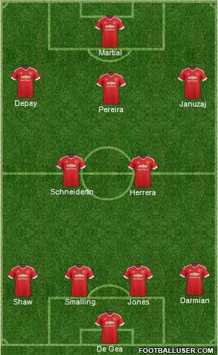 Manchester United Formation 2015