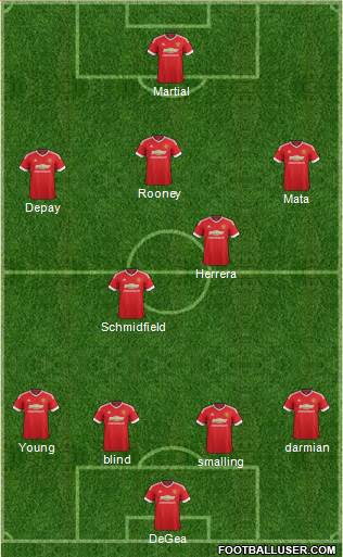 Manchester United Formation 2015