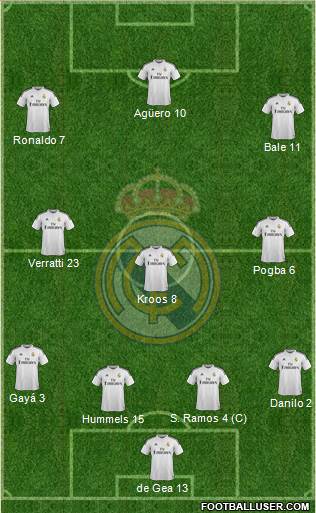 Real Madrid C.F. Formation 2015