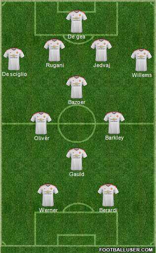 Manchester United Formation 2015