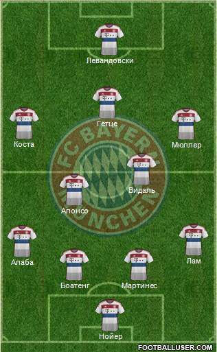 FC Bayern München Formation 2015