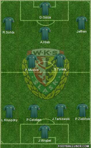 WKS Slask Wroclaw Formation 2015