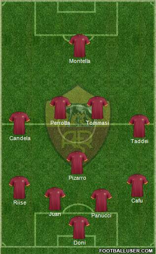 AS Roma Formation 2015