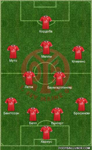 1.FSV Mainz 05 Formation 2015
