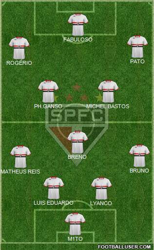 São Paulo FC Formation 2015