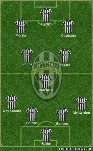 Juventus Formation 2015