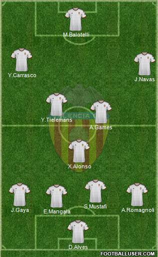 Valencia C.F., S.A.D. Formation 2015