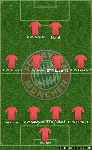 FC Bayern München Formation 2015