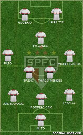 São Paulo FC Formation 2015