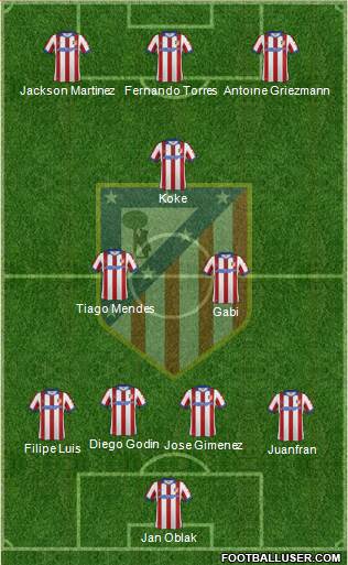 Atlético Madrid B Formation 2015