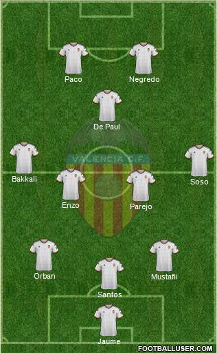 Valencia C.F., S.A.D. Formation 2015