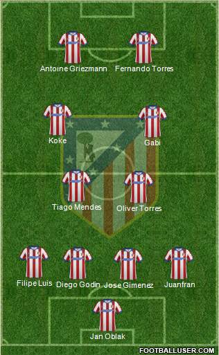 Atlético Madrid B Formation 2015
