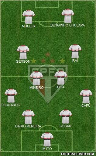 São Paulo FC Formation 2015