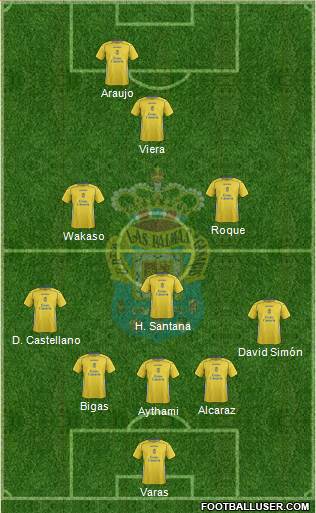 U.D. Las Palmas S.A.D. Formation 2015