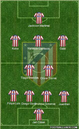 Atlético Madrid B Formation 2015