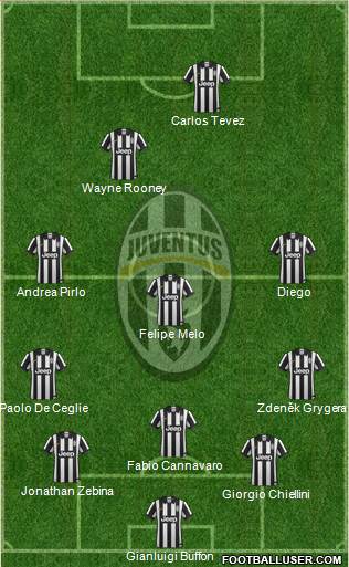 Juventus Formation 2015