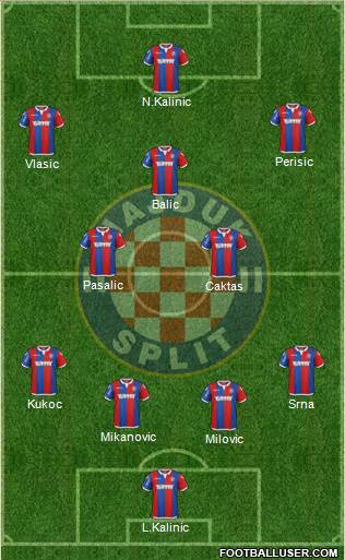 HNK Hajduk Formation 2015