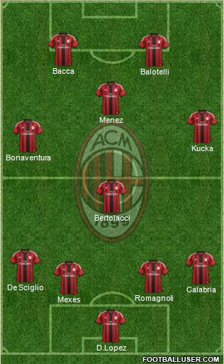 A.C. Milan Formation 2015