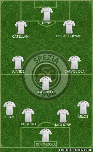 Spezia Formation 2015