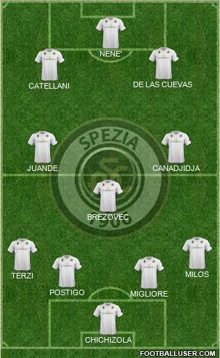 Spezia football formation