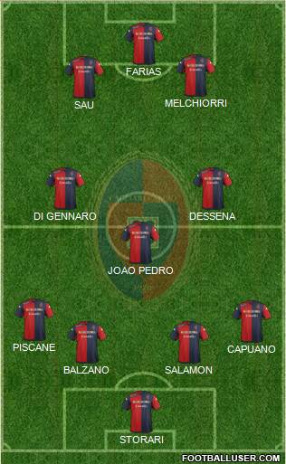 Cagliari Formation 2015